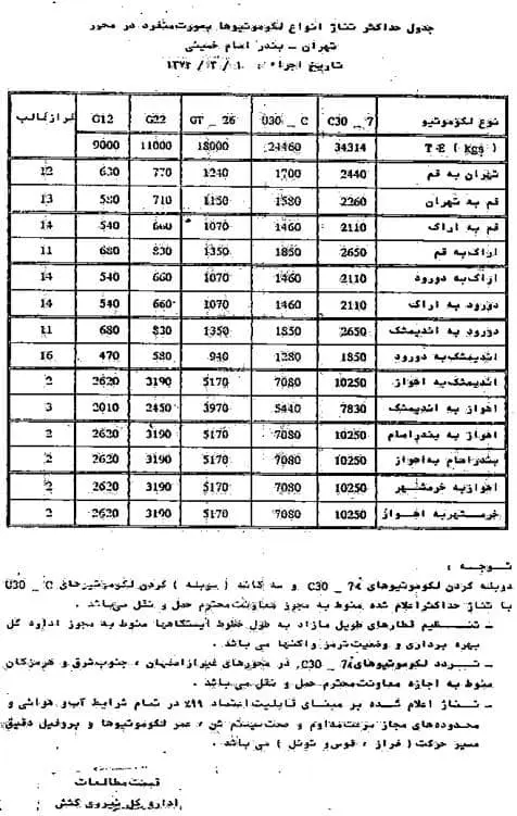 جدول بهره وری ریلی