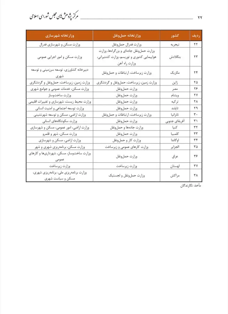 جدول نام وزارتخانه های حمل و نقلی
