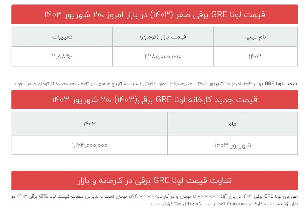 جدول قیمت خودرو