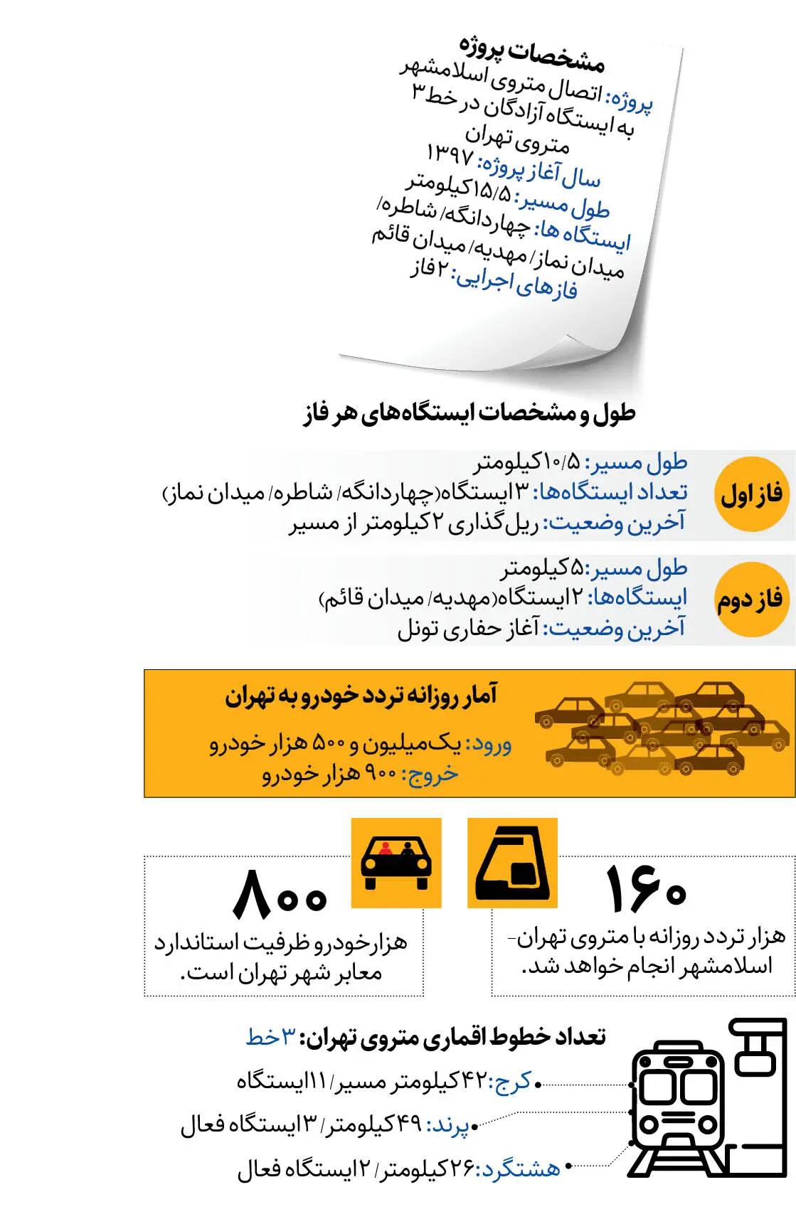 اینفو مترو اسلامشهر