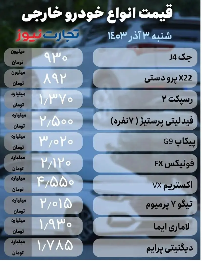 قیمت خودرو خارجی