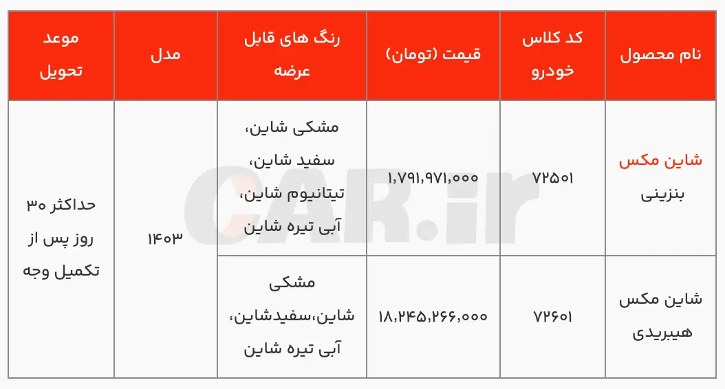 فروش فوری خودرو شاین مکس