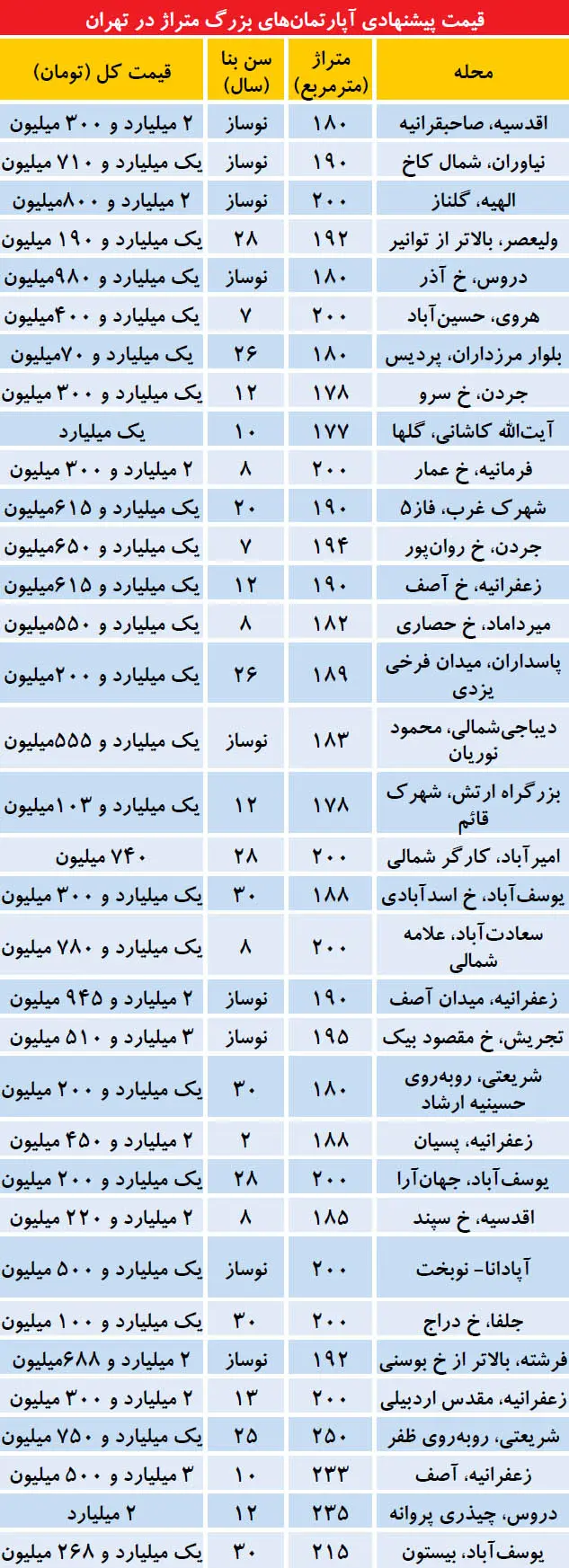 قیمت ملک سال 96