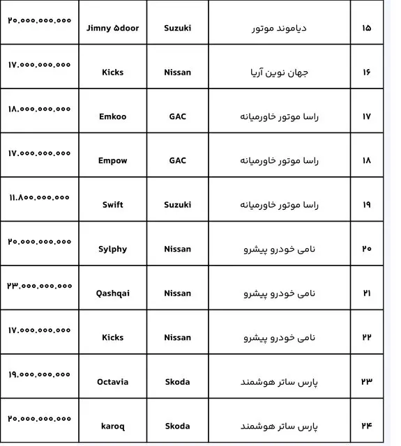 قیمت علی الحساب