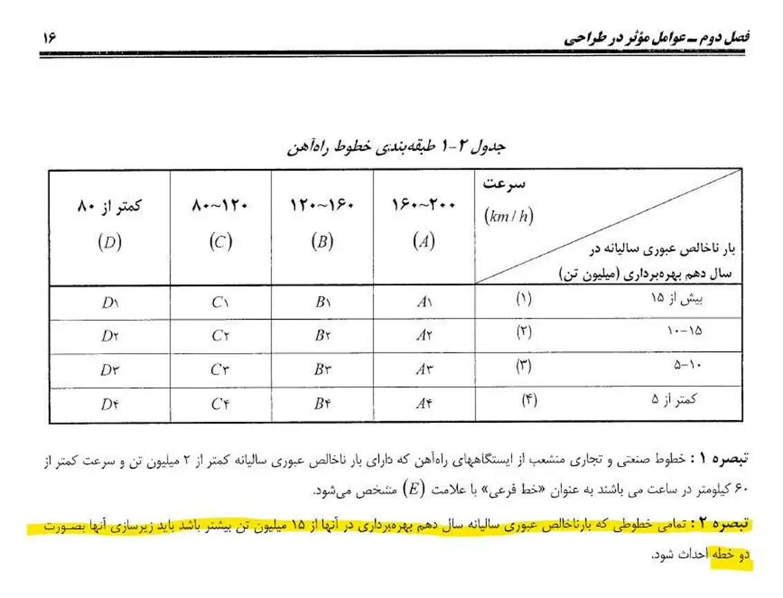 جدول خطوط ریلی