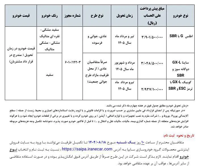 قیمت محصولات سایپا