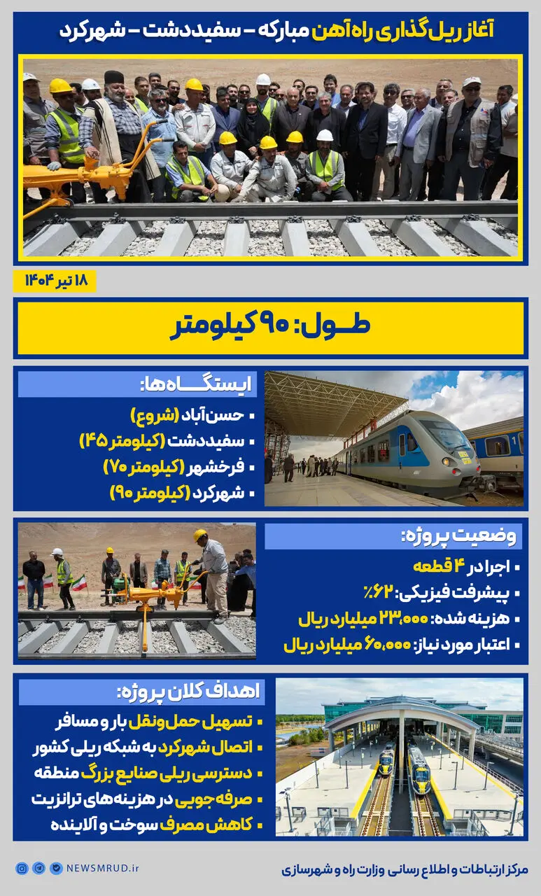 آغاز ریل گذاری راه آهن مبارکه – سفیددشت – شهرکرد