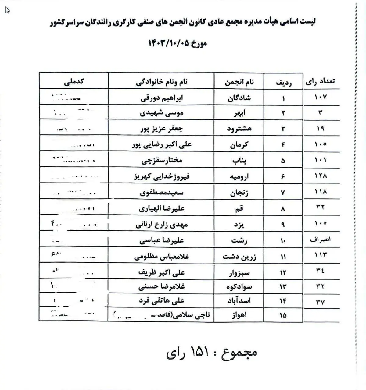 جدول آرای انتخابات کانون سراسری رانندگان کامیون