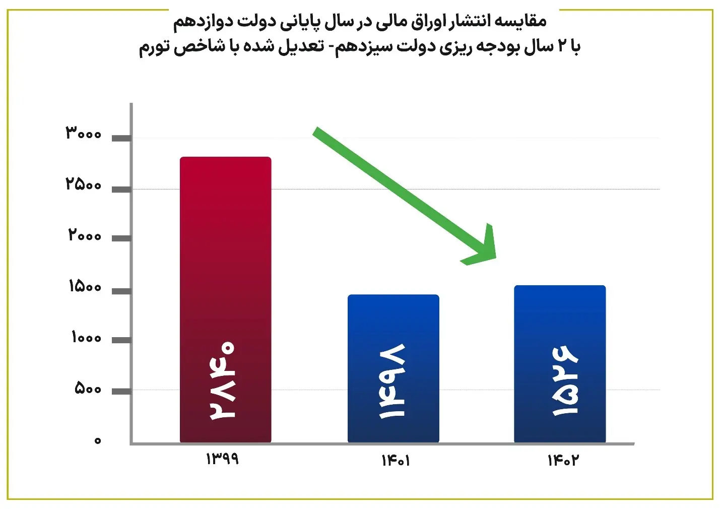 جدول آماری