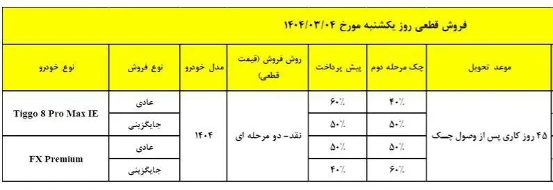 جدول قیمت خودرو