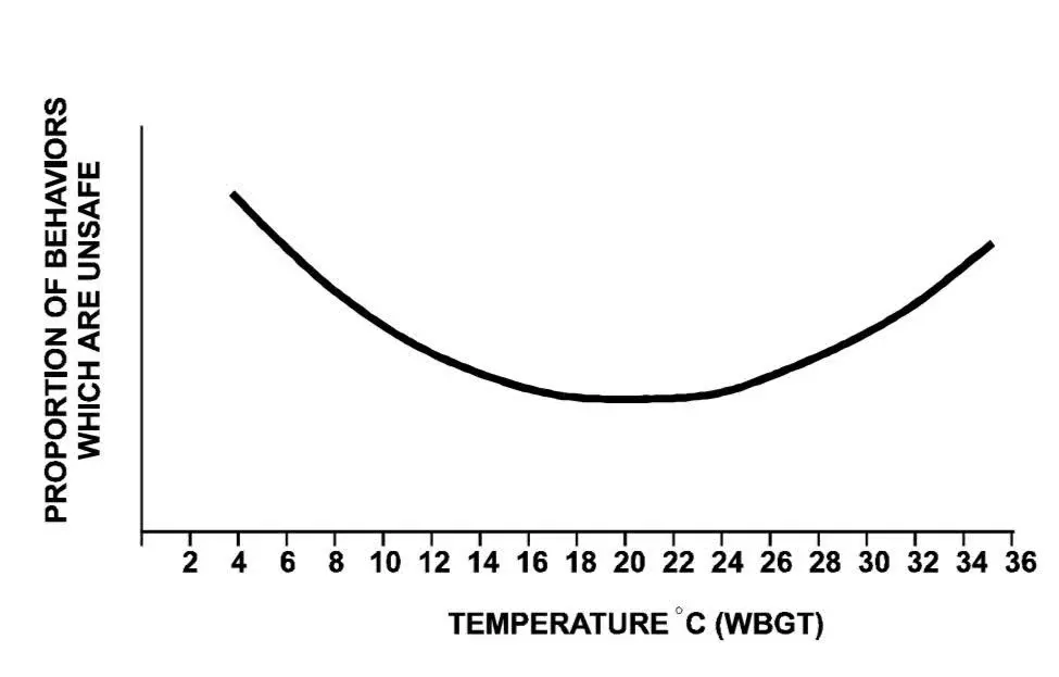 نمودار دمای لوکوموتیو
