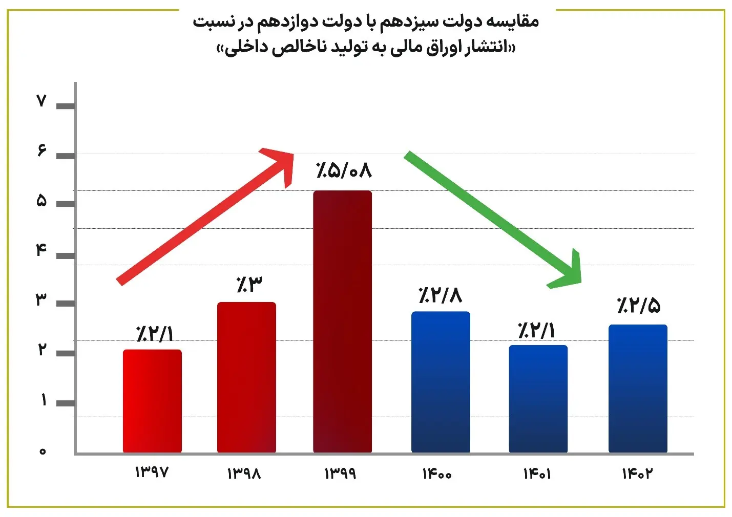 جدول آماری