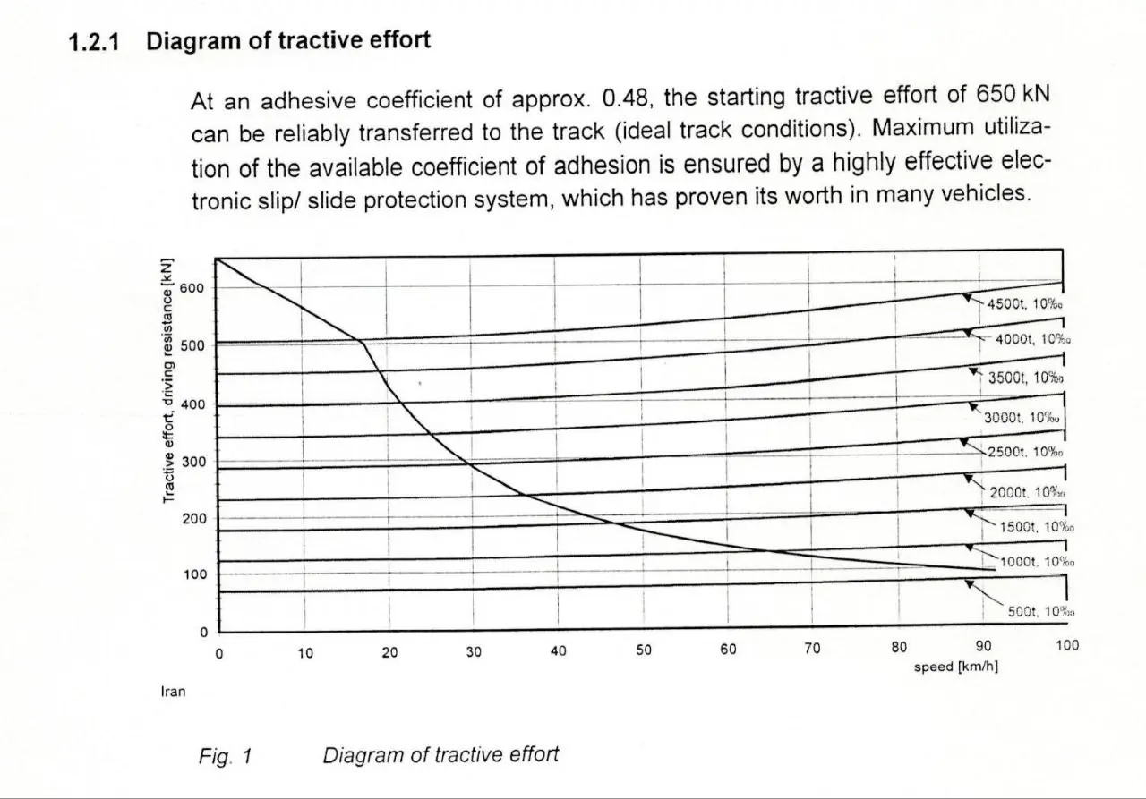 طرح لوکوموتیو باری زیمنس