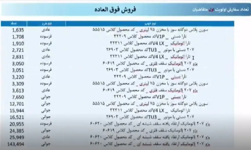 فروش فوق العاده ایران خودرو