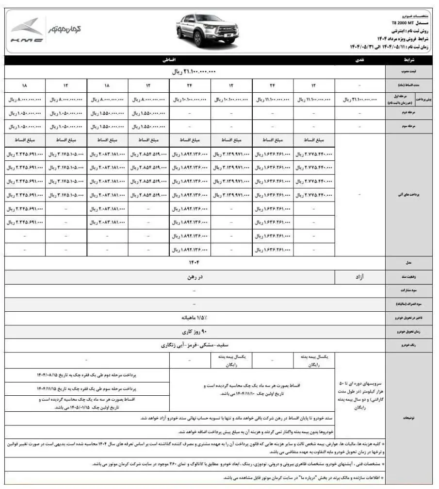 فروش محصولات کرمان موتور