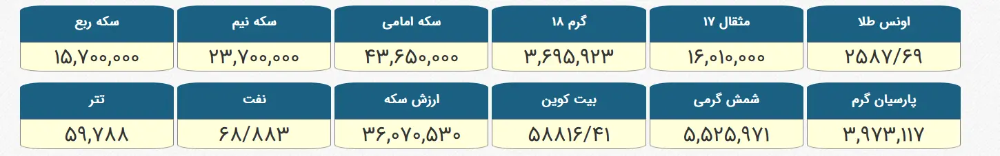 قیمت طلا