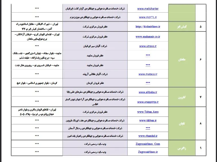لیست فروشندگان اربعین 2