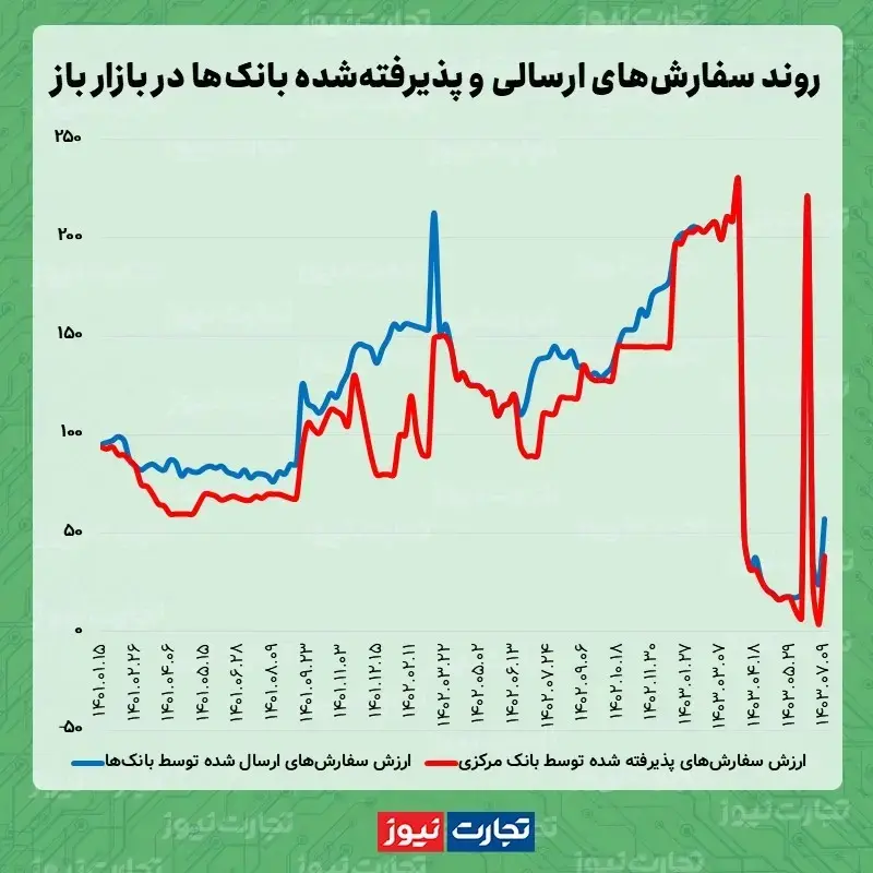 بازار بین بانکی 