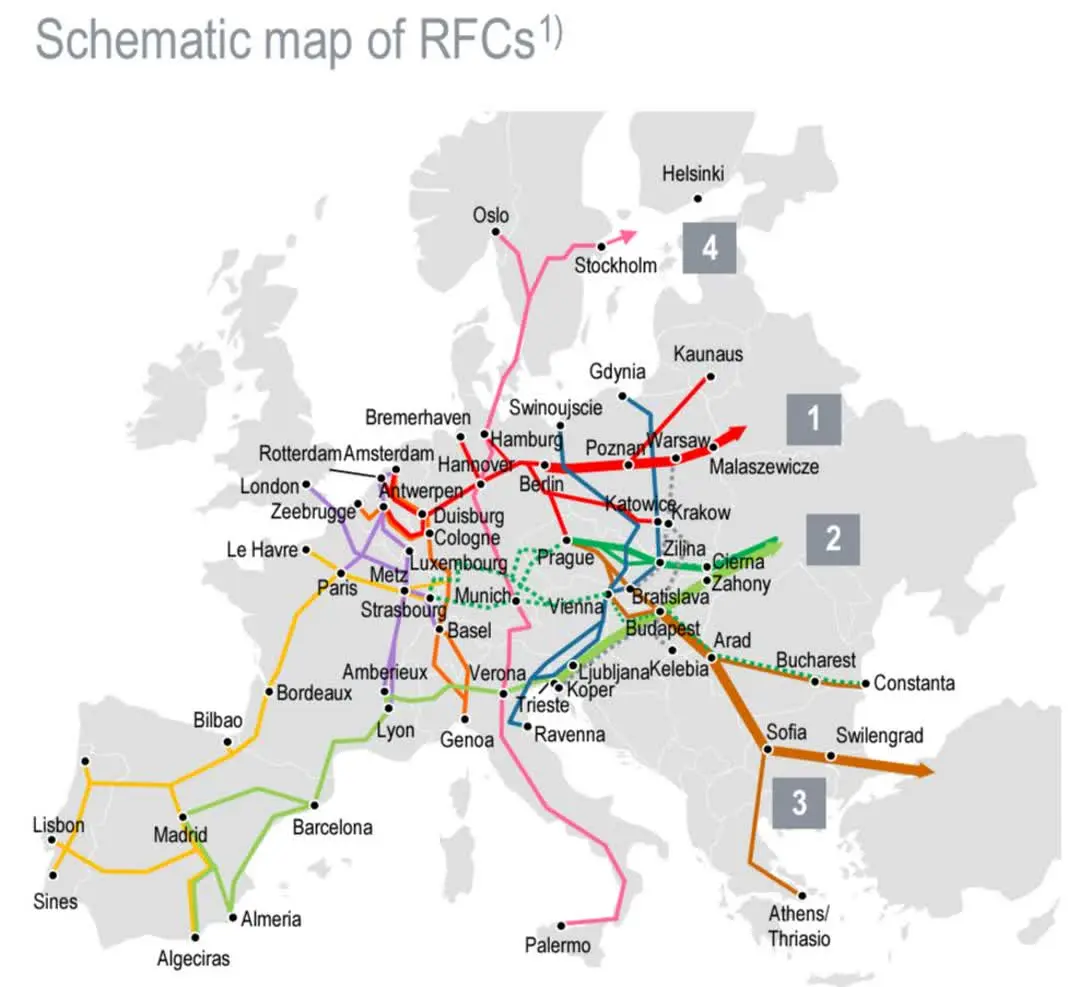راه آهن اروپا
