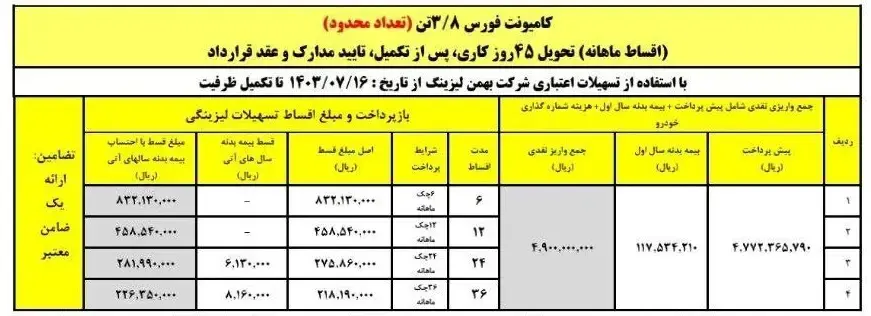 کامیونت فورس F38