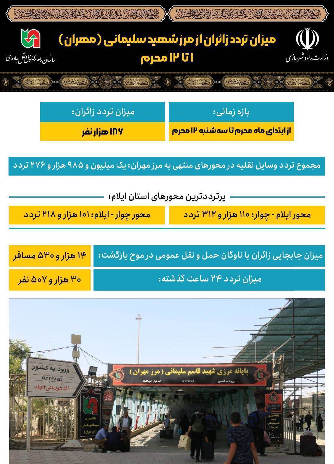اینفوگرافیک| میزان تردد زائران از مرز مهران