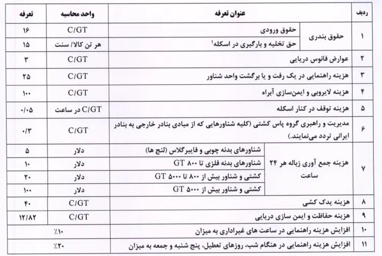 جدول تعرفه بندری