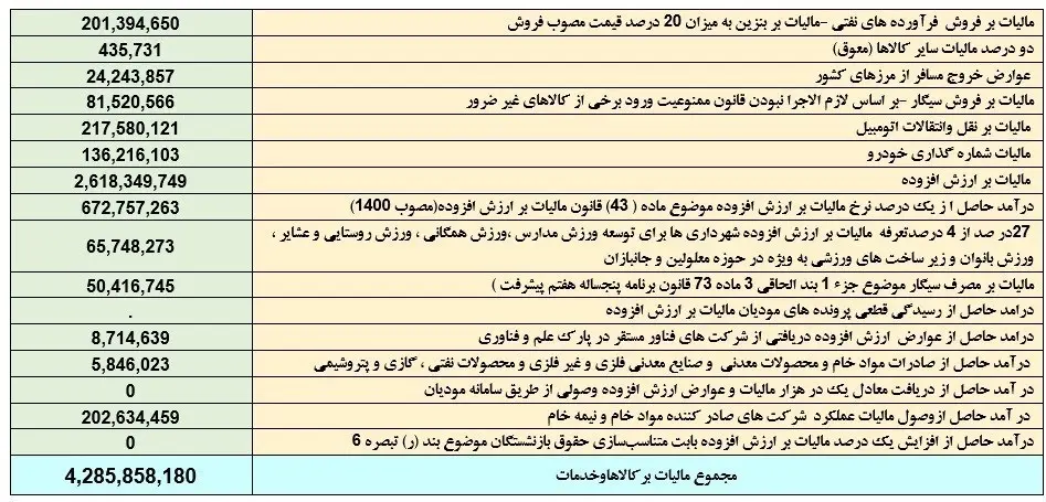 جدول مالیات 