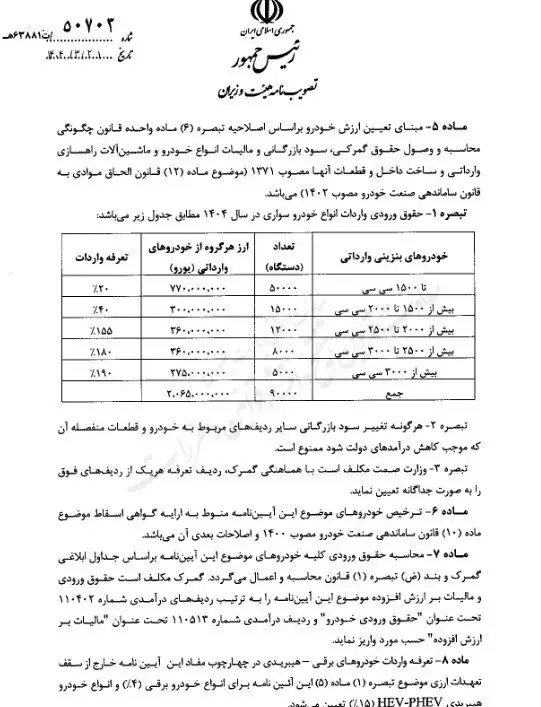 مصوبه واردات خودرو