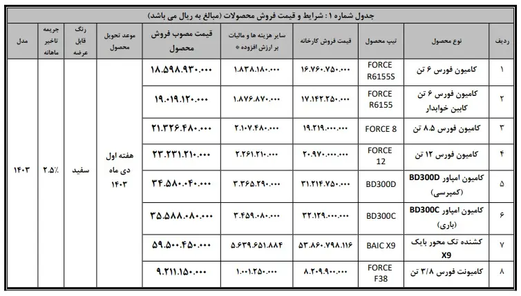 بهمن دیزل