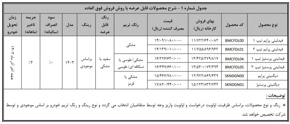 جدول قیمت خودرو