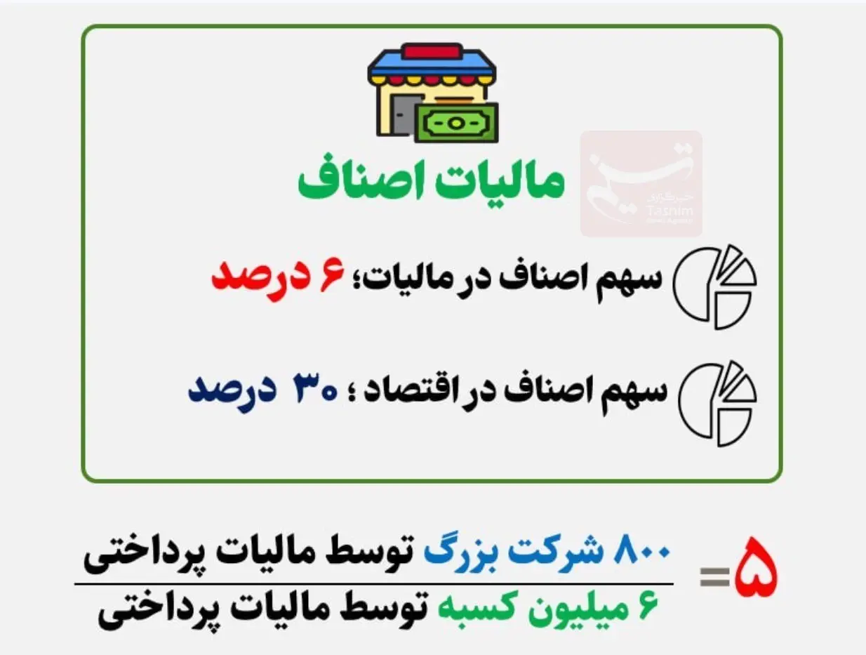 پرداخت مالیات1