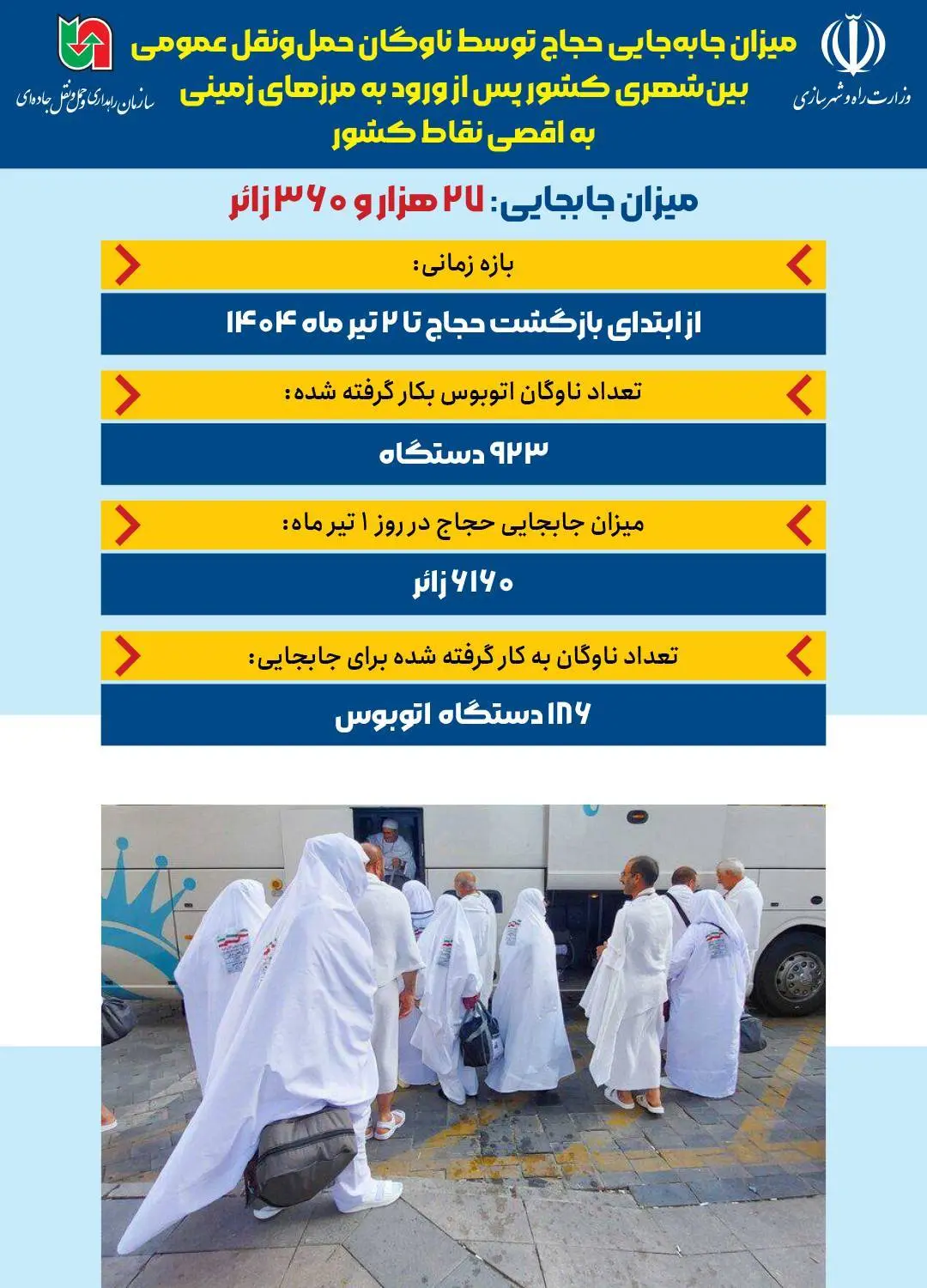 اینوگرافیک