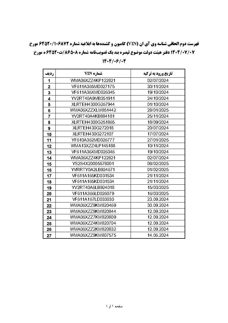 فهرست کشنده ها