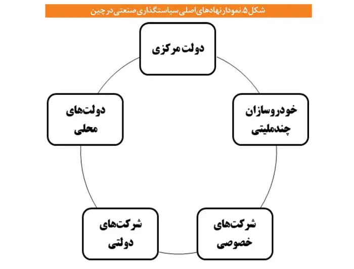 آمار تولید خودرو در چین