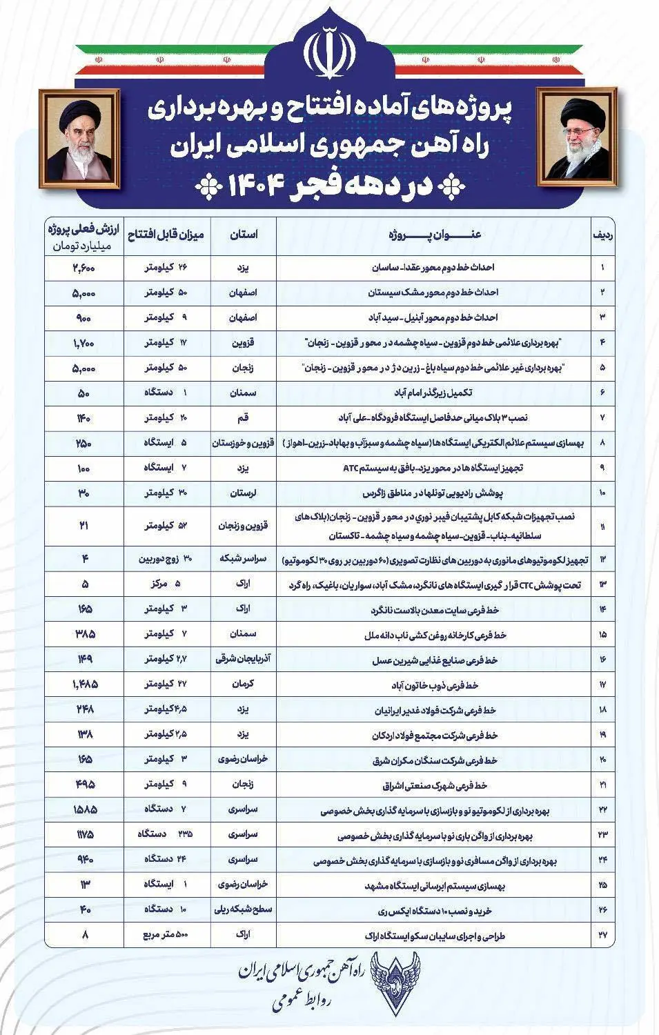 پروژه های ریلی