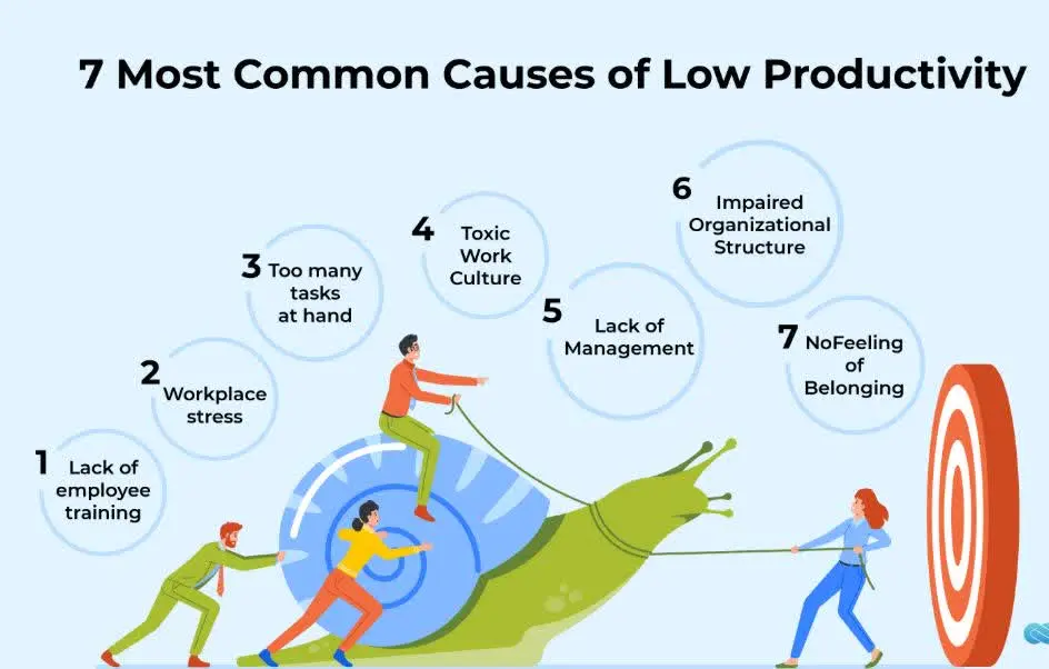 بهره وری و اقتصاد مقاومتی در راه آهن