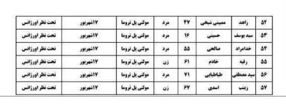 اسامی مصدومان حادثه واژگونی اتوبوس زائران در محور بصره به شلمچه اعلام شد.