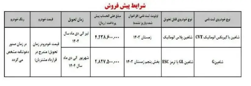 پیش فروش شاهین