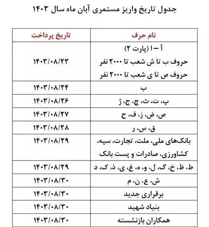 جدول جدید زمان بندی واریز حقوق