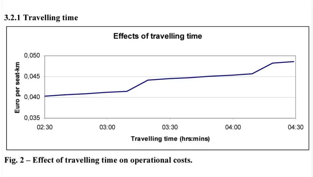 نمودار ریلی