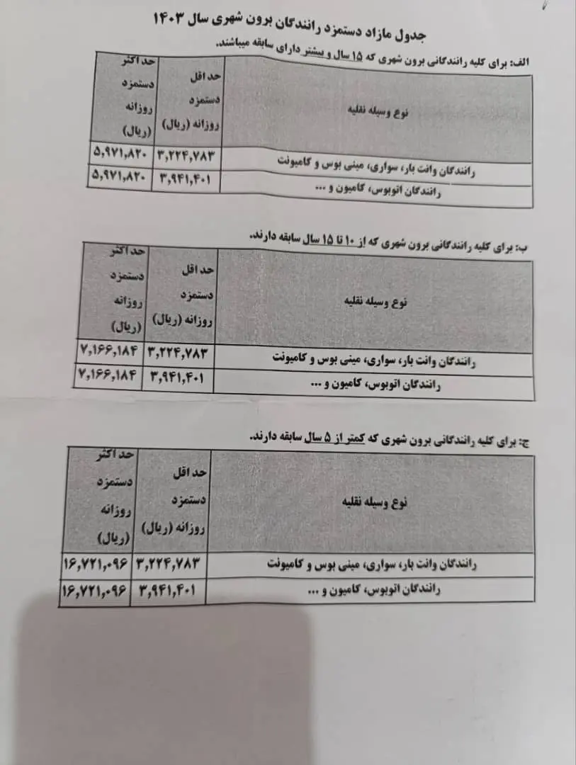 جدول حق بیمه رانندگان