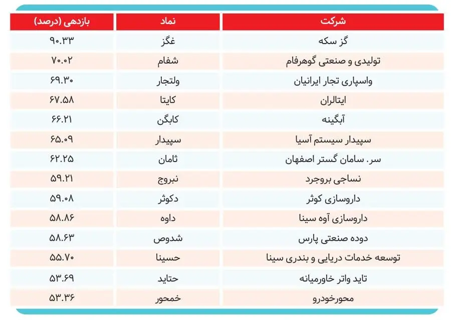 نماد بورسی حمل و نقل