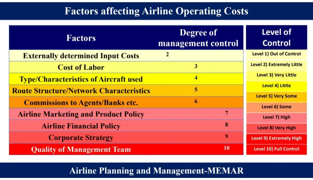 عوامل موثر بر هزینه ها در شرکت های هواپیمایی
