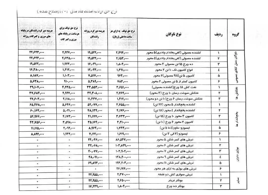 جدول حق توقف انواع کامیون در اسفند