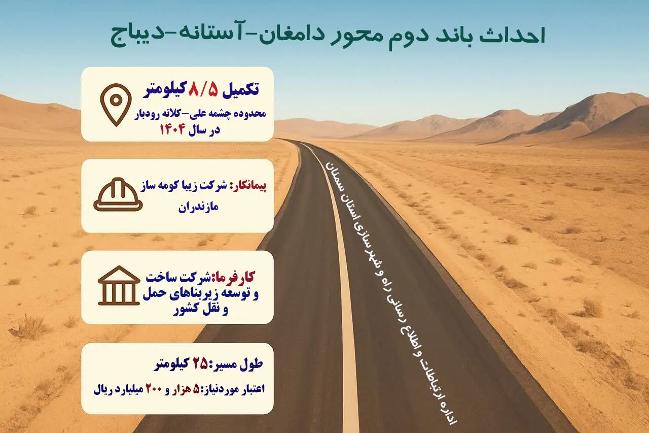 اینفوگرافی باند دوم محور دامغان آستانه به دیباج