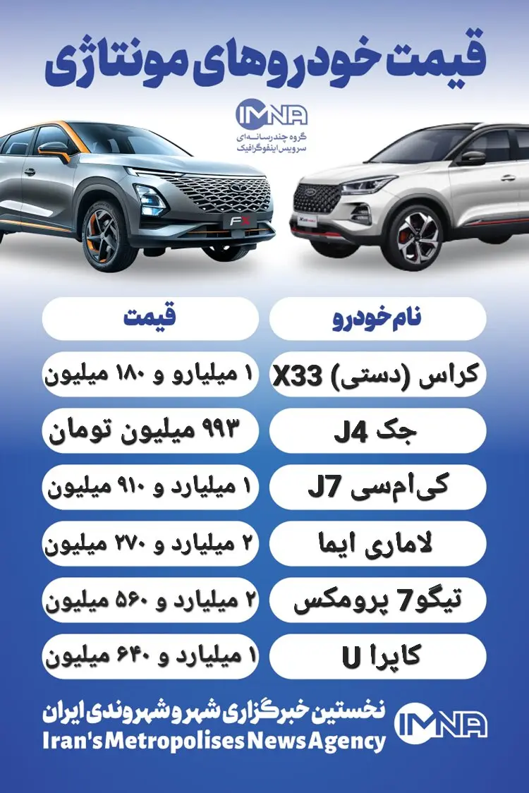 قیمت خودرو