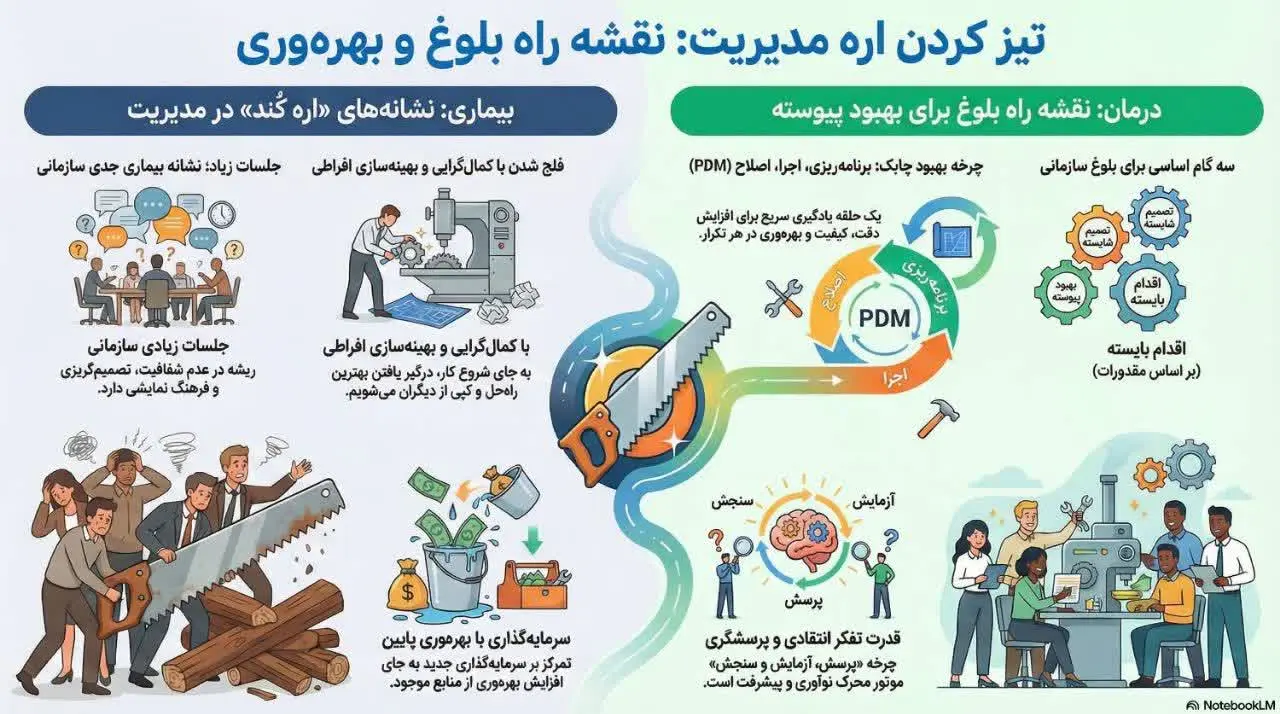 چرخه برنامه ریزی