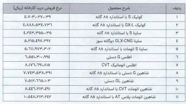قیمت خودرو