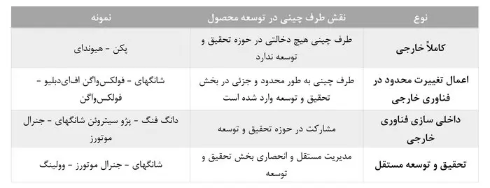 آمار تولید خودرو در چین