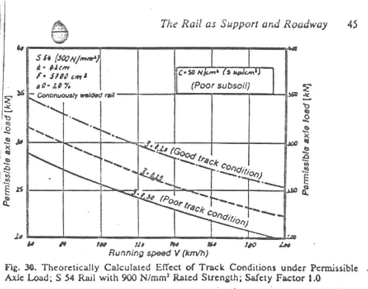 نمودار ریلی